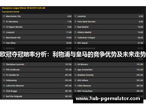 欧冠夺冠赔率分析：利物浦与皇马的竞争优势及未来走势