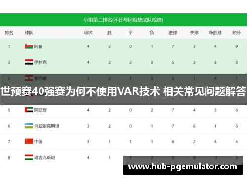 世预赛40强赛为何不使用VAR技术 相关常见问题解答