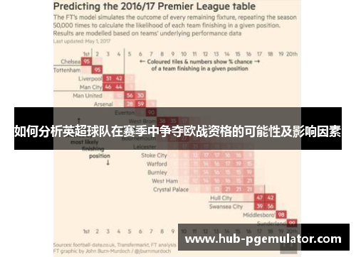 如何分析英超球队在赛季中争夺欧战资格的可能性及影响因素