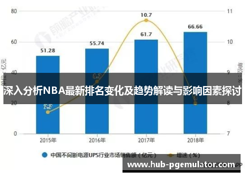 深入分析NBA最新排名变化及趋势解读与影响因素探讨