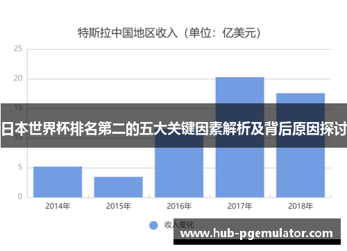日本世界杯排名第二的五大关键因素解析及背后原因探讨