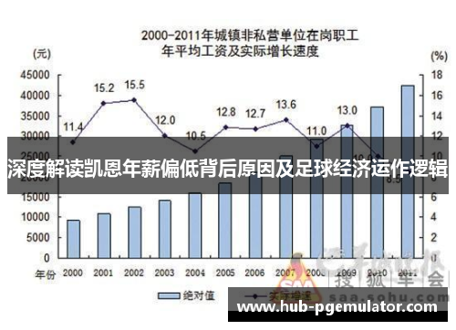 深度解读凯恩年薪偏低背后原因及足球经济运作逻辑