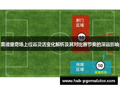 莫德里奇场上位置灵活变化解析及其对比赛节奏的深远影响