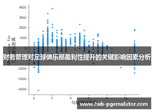 财务管理对足球俱乐部盈利性提升的关键影响因素分析